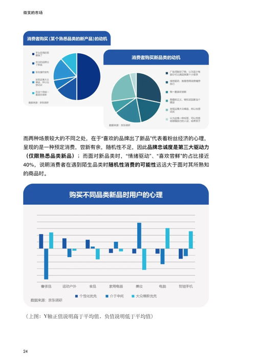 2021新品线上消费报告