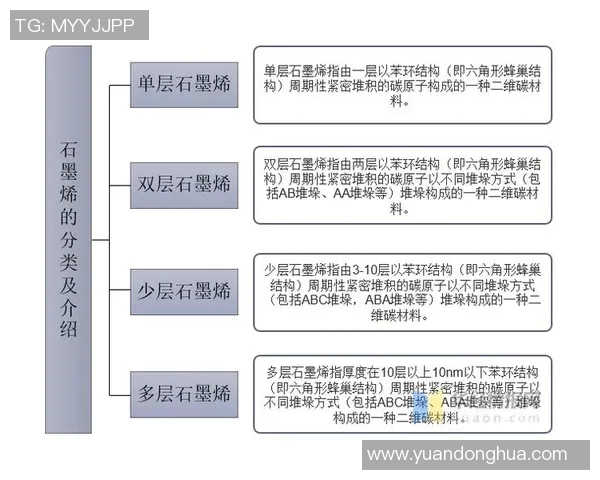 亚马尔地区的地缘政治变迁与能源开发前景分析