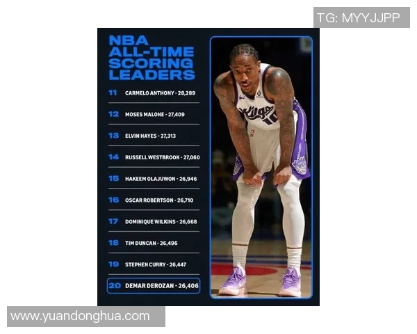 德马尔德罗赞：从天赋异禀到NBA巨星的成长之路与心路历程